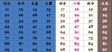 29數字吉凶|數字吉凶查詢